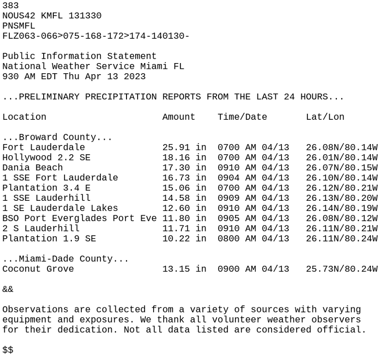 Preliminary precipitation report from the last 24 hours from the National Weather Service in Miami, Florida.